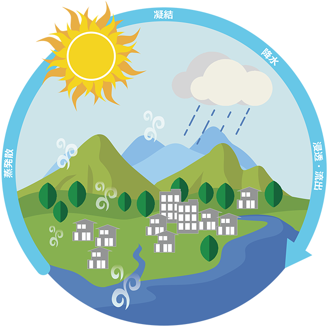 八王子市水循環基本計画を策定