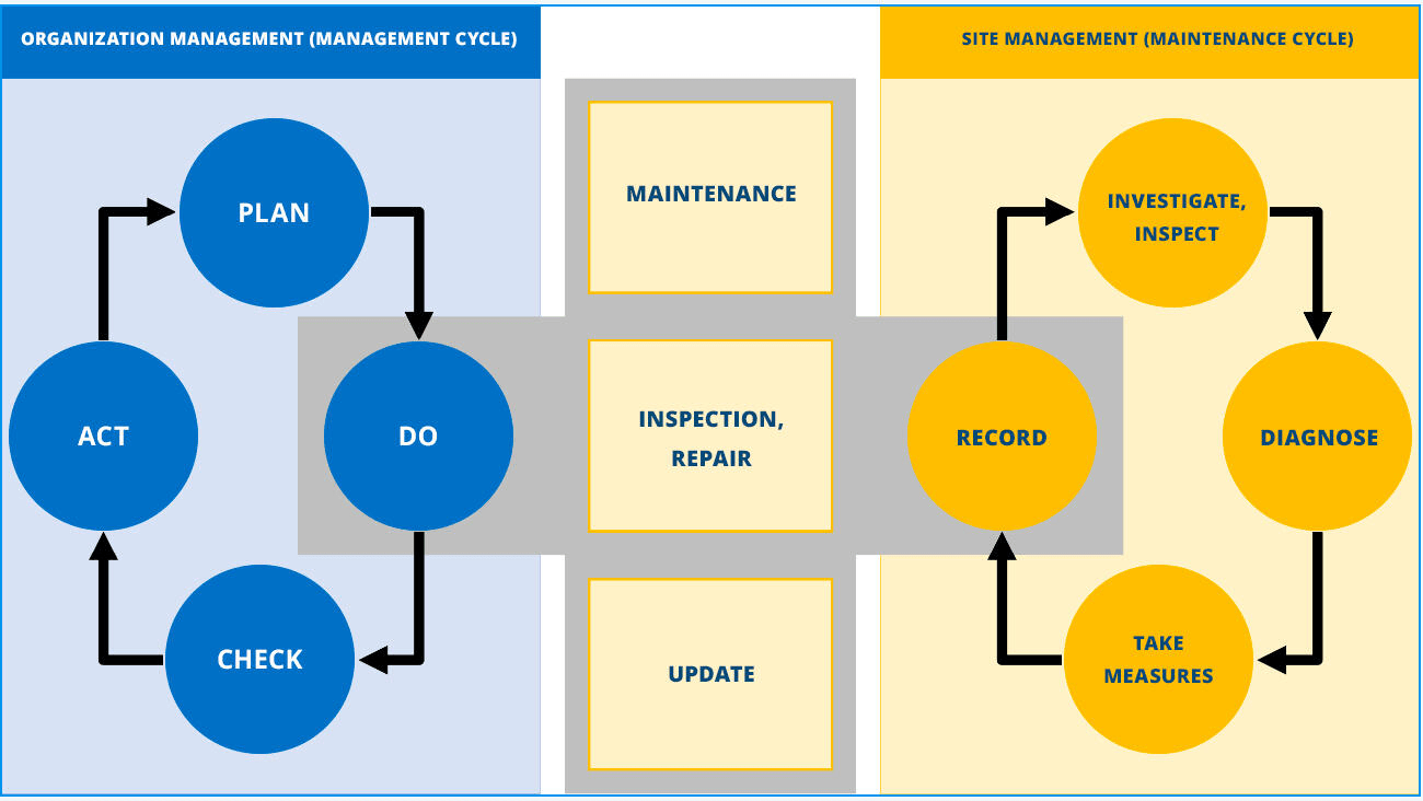  Infrastructure Management