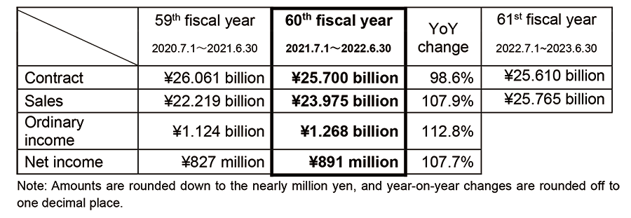 Business Results.png