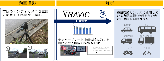 TRAVIC_service.png