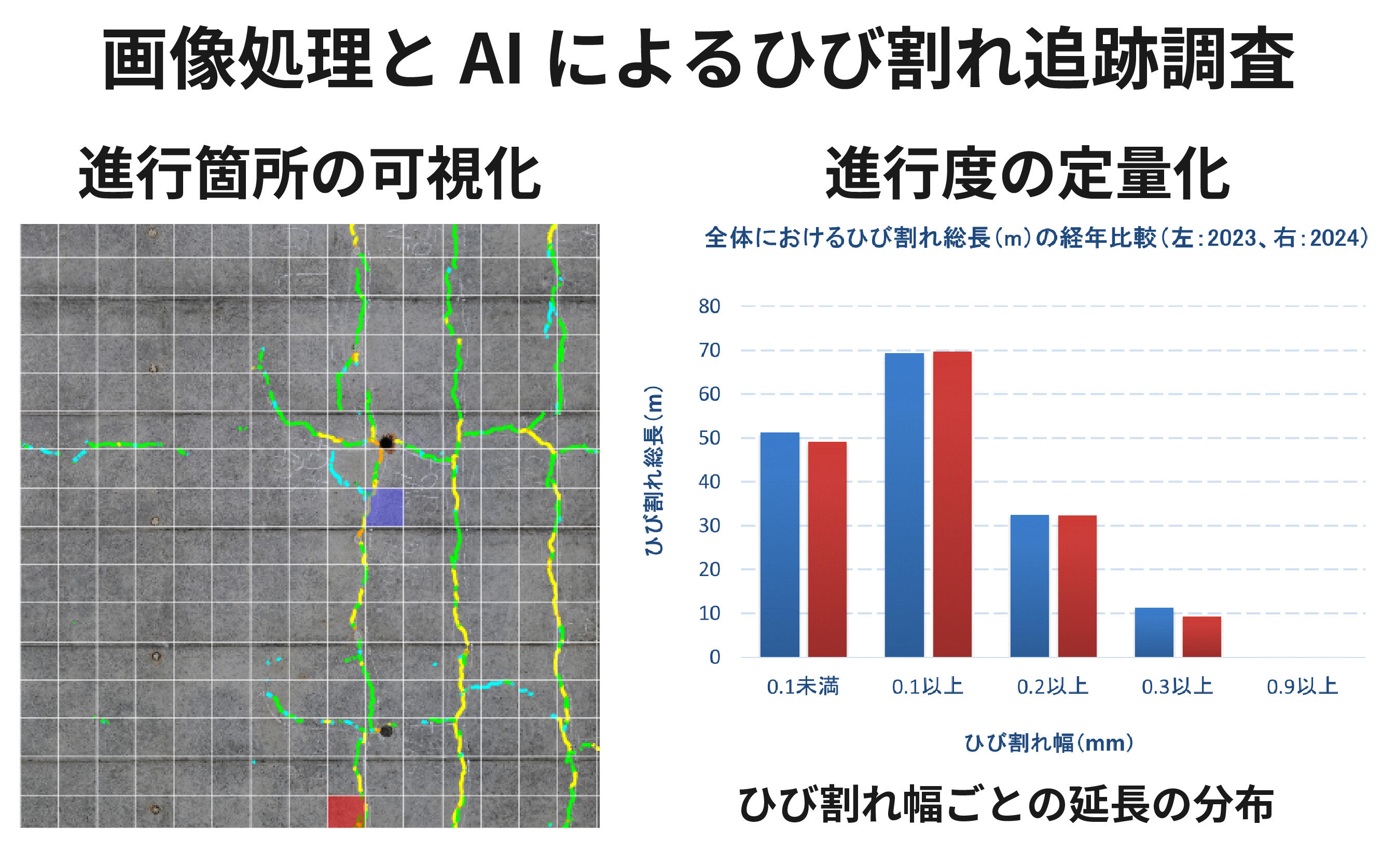 画像処理とAIによるひび割れ追跡調査