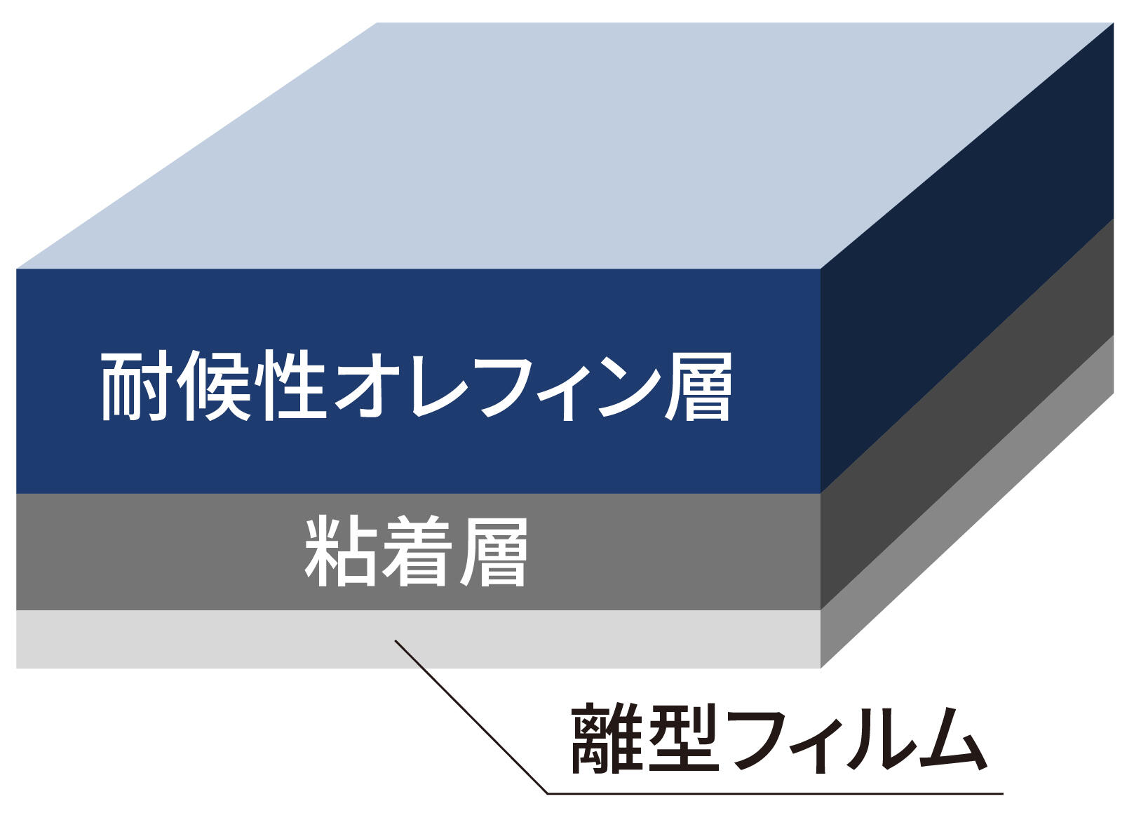 DNP EB防錆粘着シートの概略図