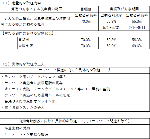 0617出社率実績.png
