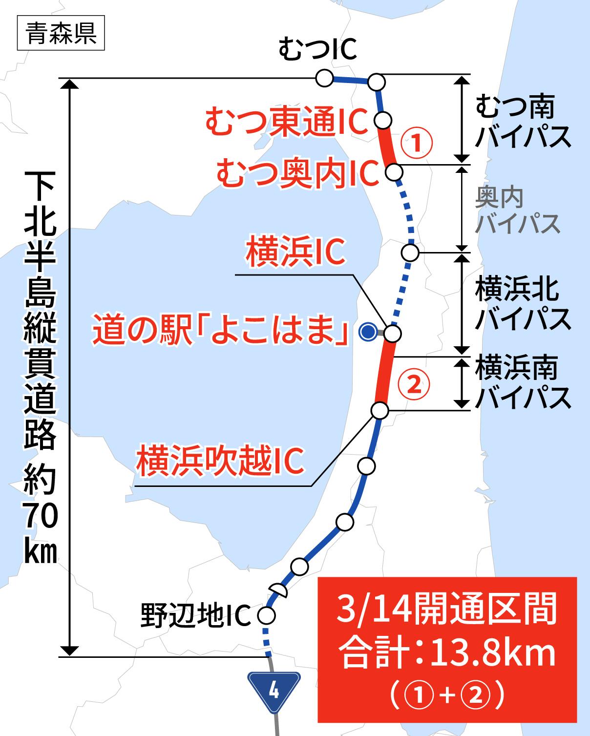 下北半島縦貫道路の整備状況