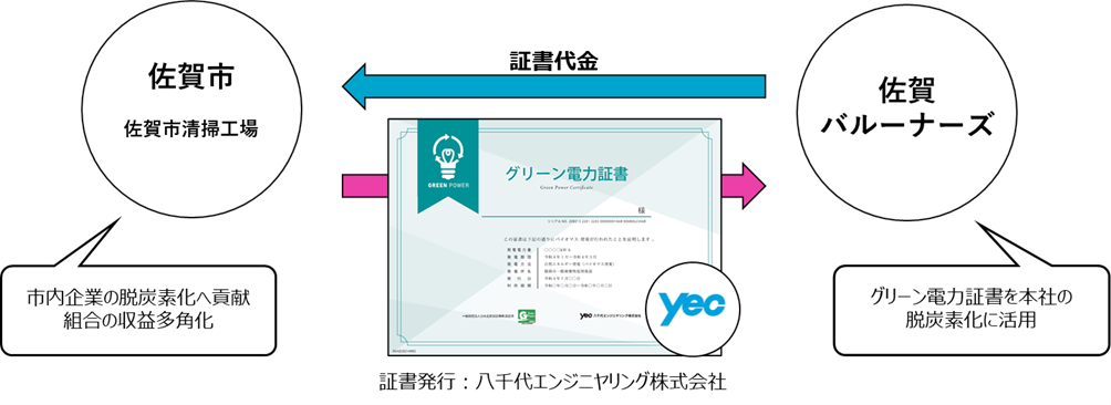 グリーン電力証書画像_１.png